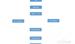 热点爆料视频怎么操作流程