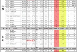 最新爆料白鹿9月近况,神秘近况引发热议